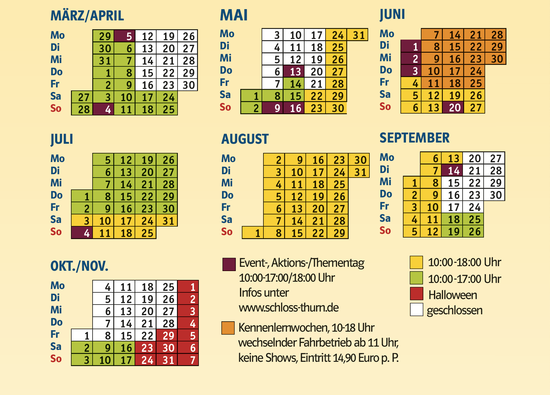 Erlebnispark Schloss Thurn Besucherzahlen